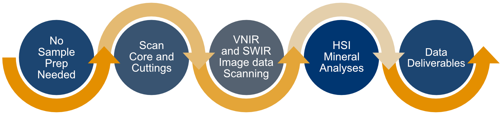 Hyperspectral Imaging Workflow